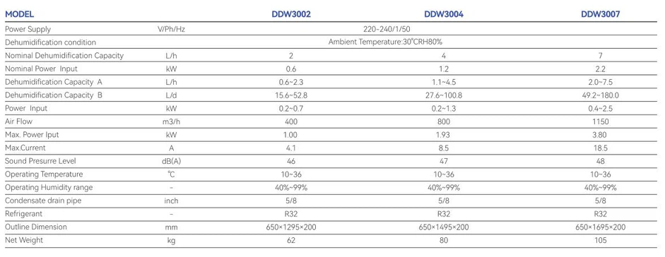 indoor pool dehumidifier specification indoor pool dehumidifier specification